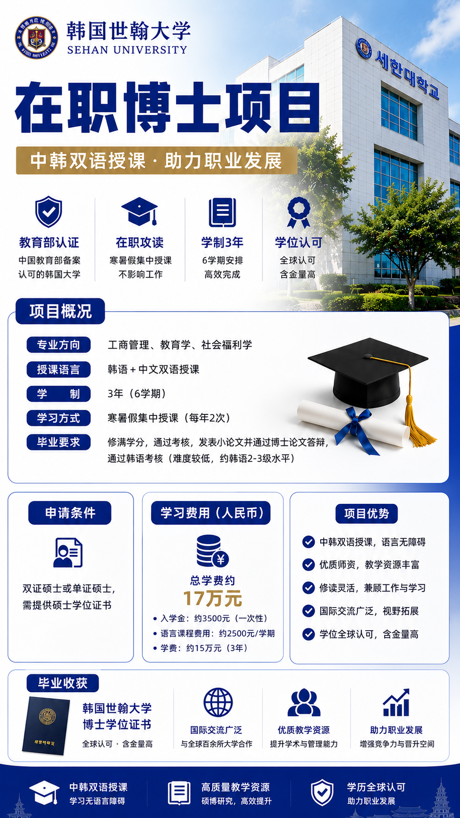 韩国世翰大学在职博士