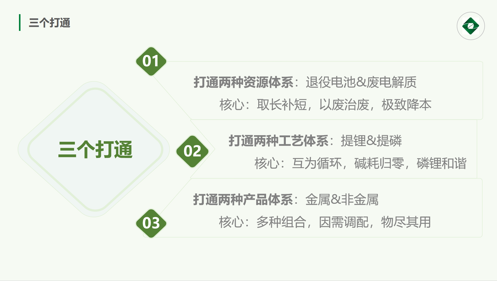 行业首创里程碑