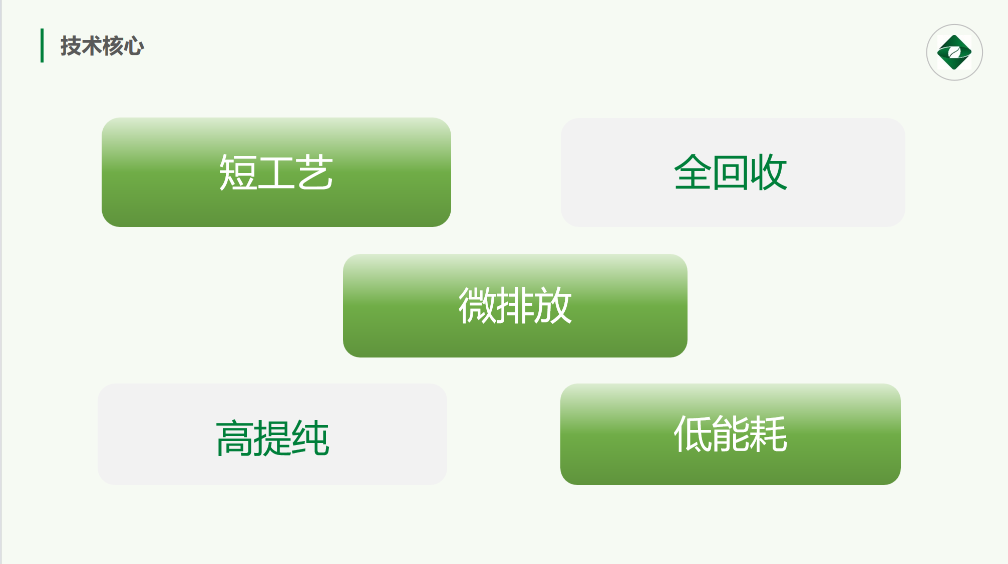 供应链渠道