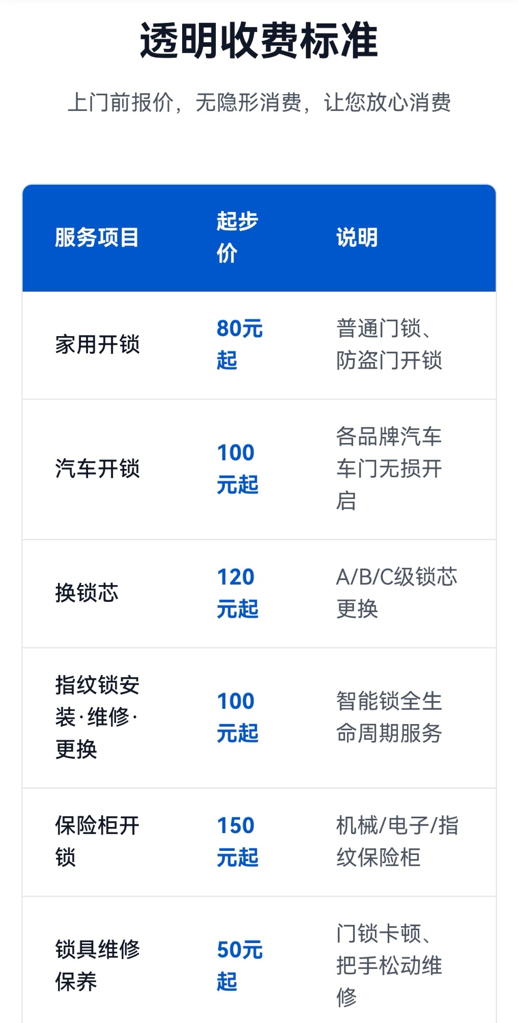 天津佳慧开锁透明收费标准价目表，家用开锁 80 元起、汽车开锁 100 元起、换锁芯 120 元起，上门前报价无隐形消费
