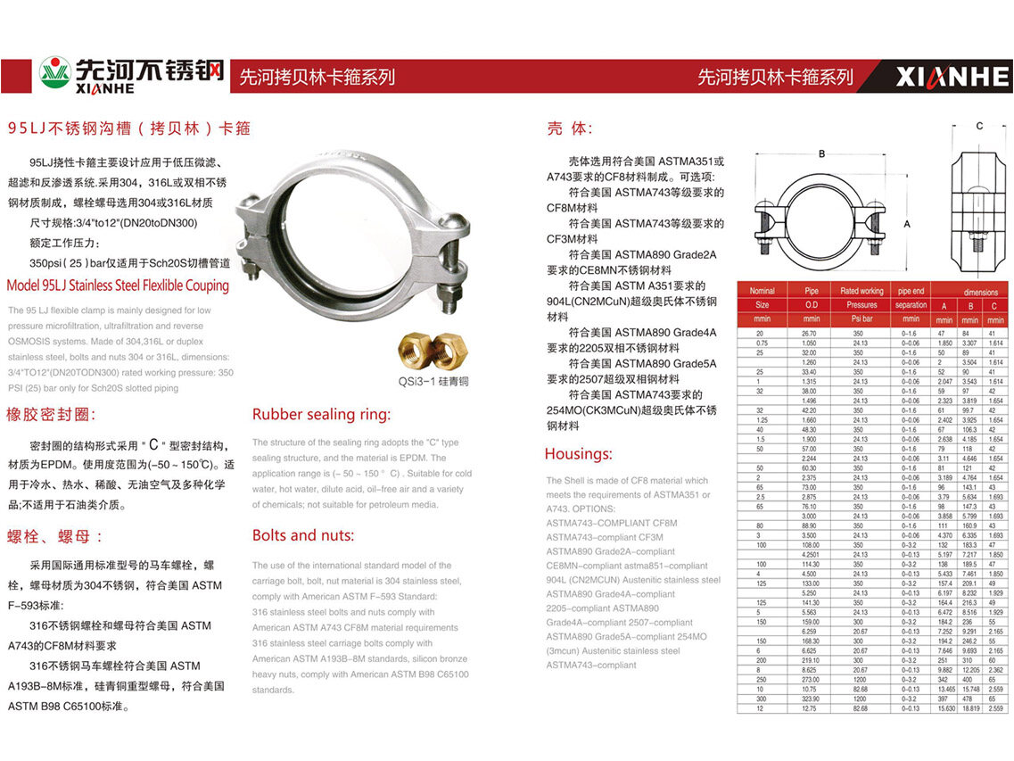Clamp Fittings thumbnail 7