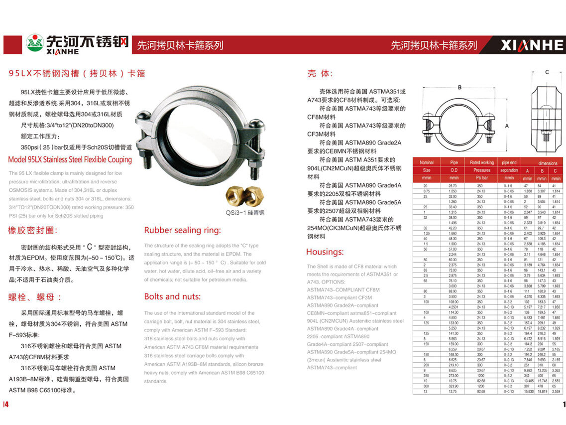 Clamp Fittings thumbnail 8