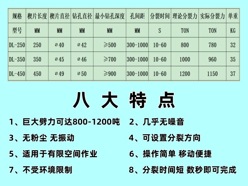Handheld Rock Splitter - Specifications