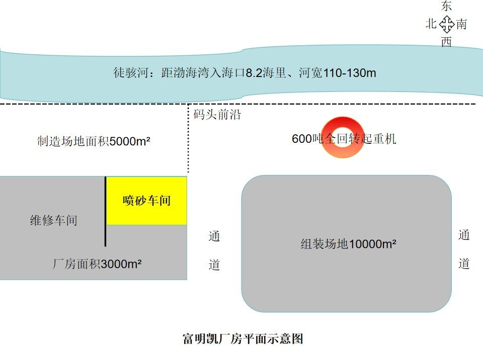 产业升级