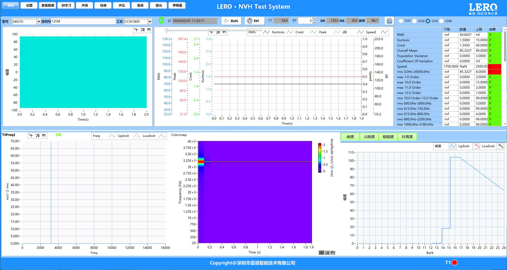 NVH Test System