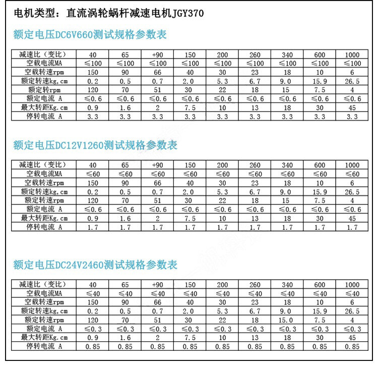 4632-370编码器蜗轮蜗杆减速电机 - 详情 2