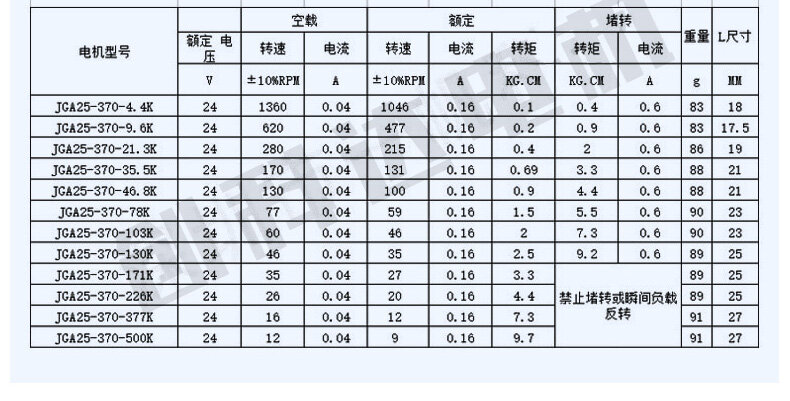 JGA25-370齿轮减速电机 - 详情 4