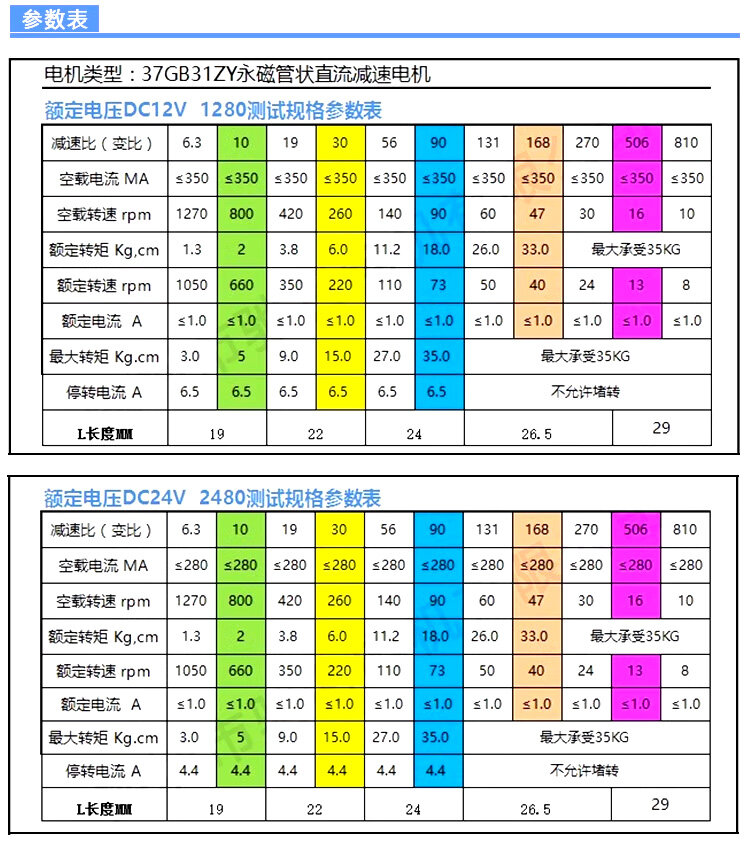 37GB-31Z直流减速电机 - 详情 2