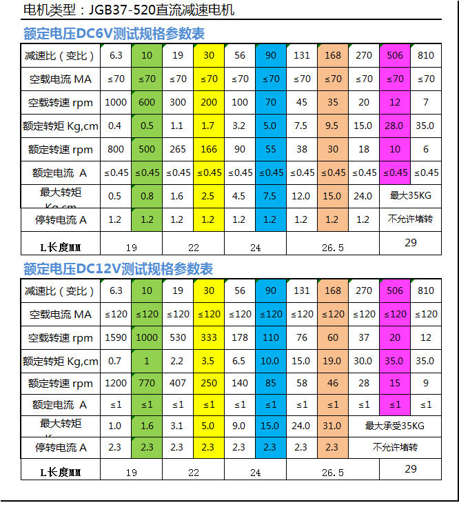 37GB-520编码器直流减速电机 - 详情 2
