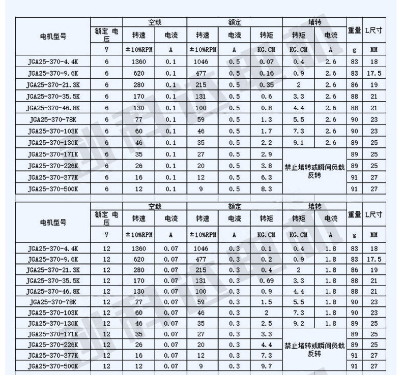 JGA25-370齿轮减速电机 - 详情 3