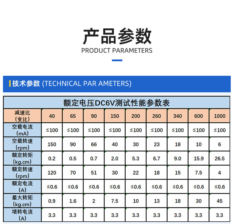 4632-370蜗轮蜗杆减速电机（双出轴） - 详情 2