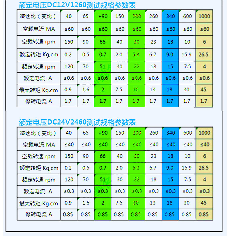 4632-370蜗轮蜗杆减速电机 - 详情 3