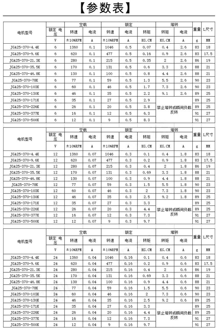 25GA-370编码器直流减速电机 - 详情 2