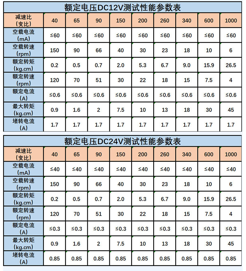 4632-370蜗轮蜗杆减速电机（双出轴） - 详情 3