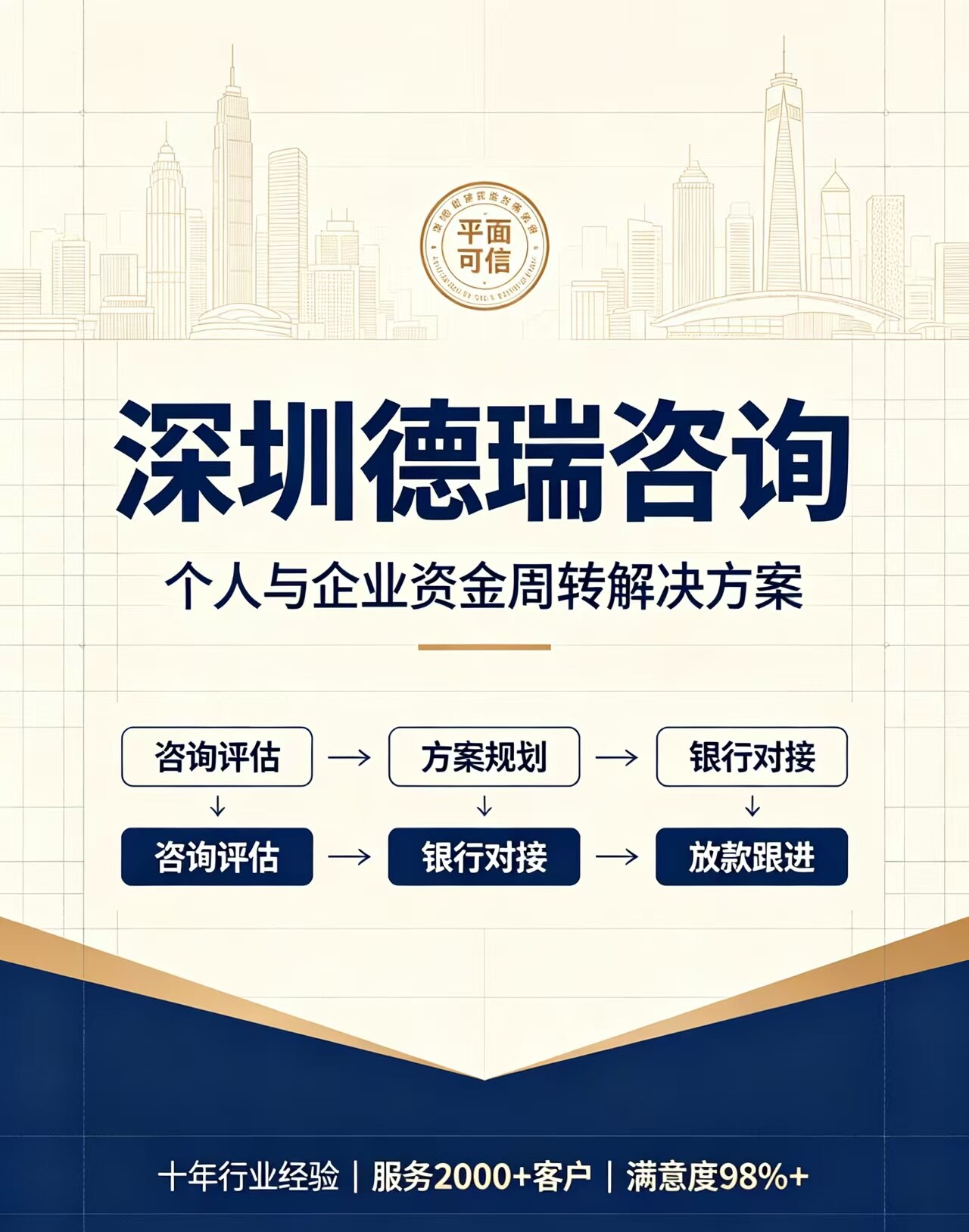 深圳德瑞咨询：个人与企业资金周转解决方案，六步服务流程全程透明
