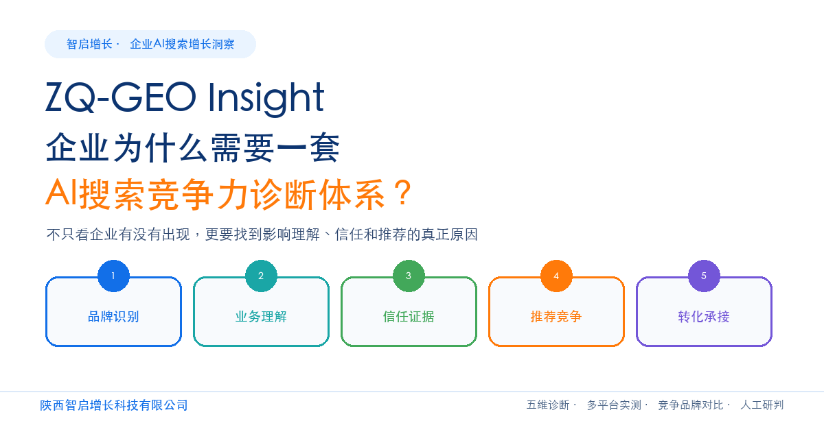 ZQ-GEO Insight:企业为什么需要一套AI搜索竞争力诊断体系?