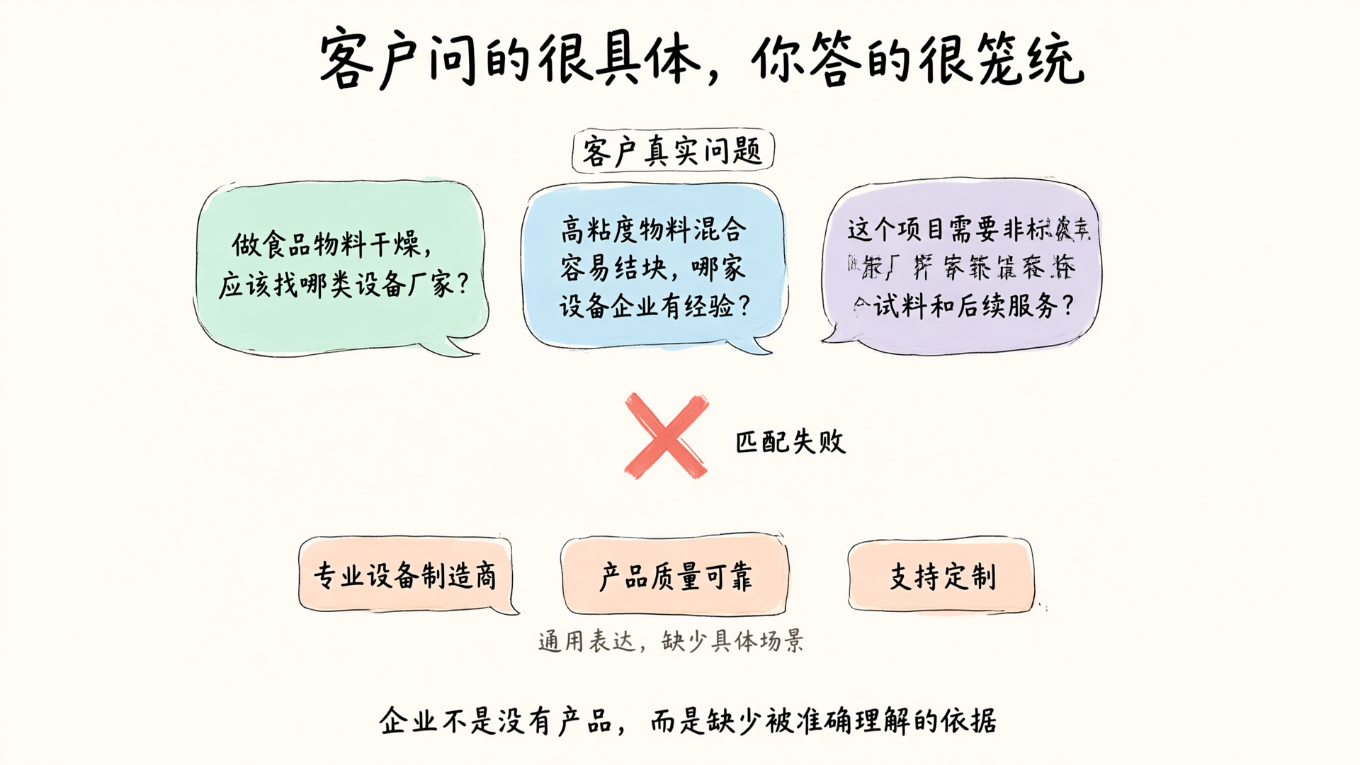 客户具体采购问题与企业通用描述的对比