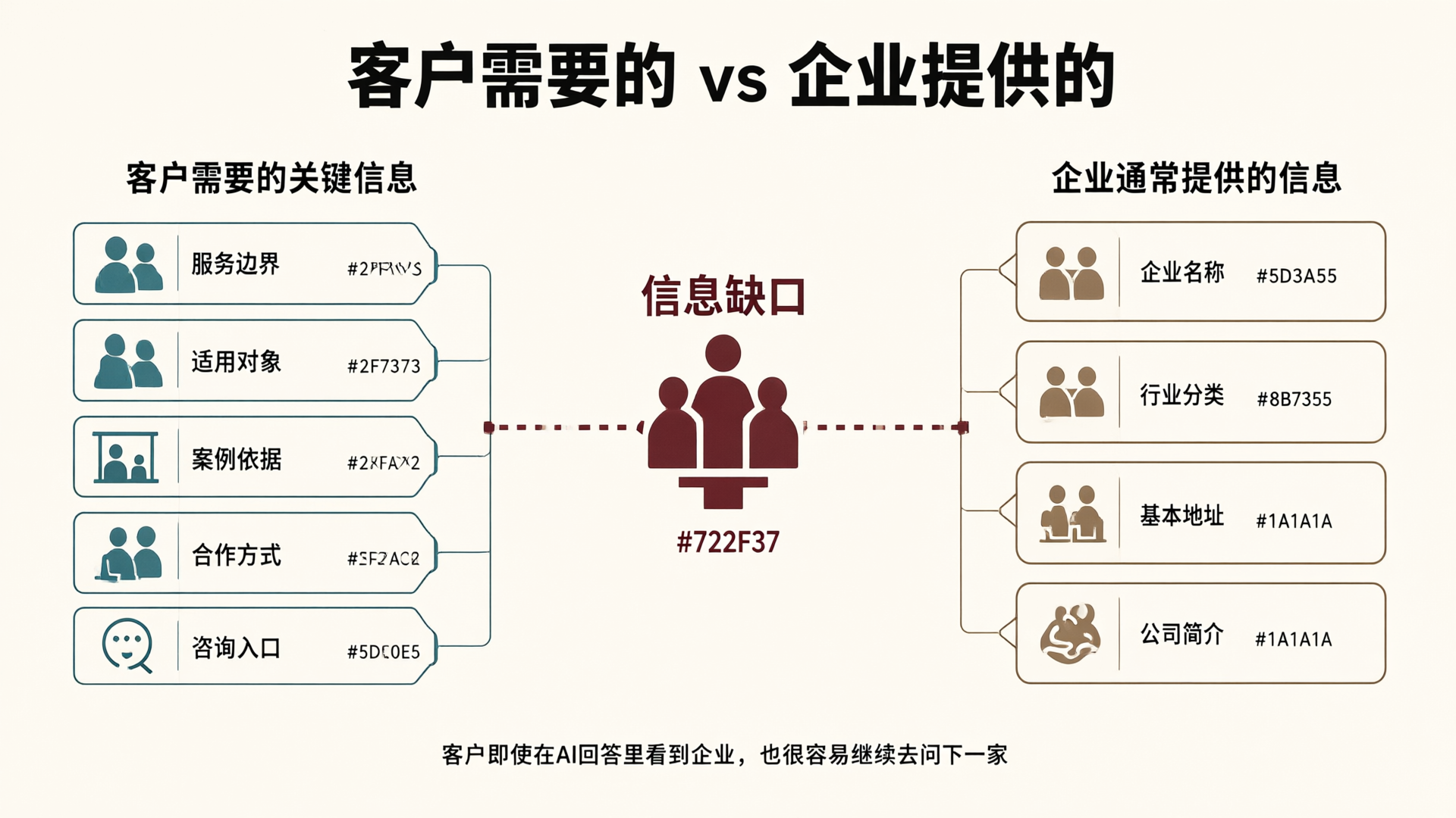测试AI搜我们公司,结果有点尴尬