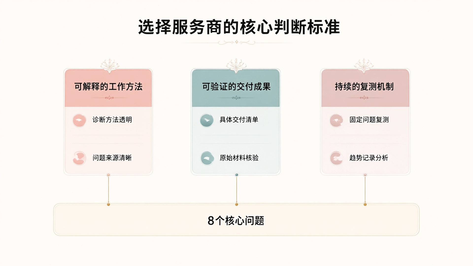 选择服务商的核心判断标准框架