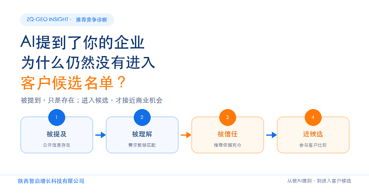 AI提到了你的企业,为什么你仍然没有进入客户候选名单?