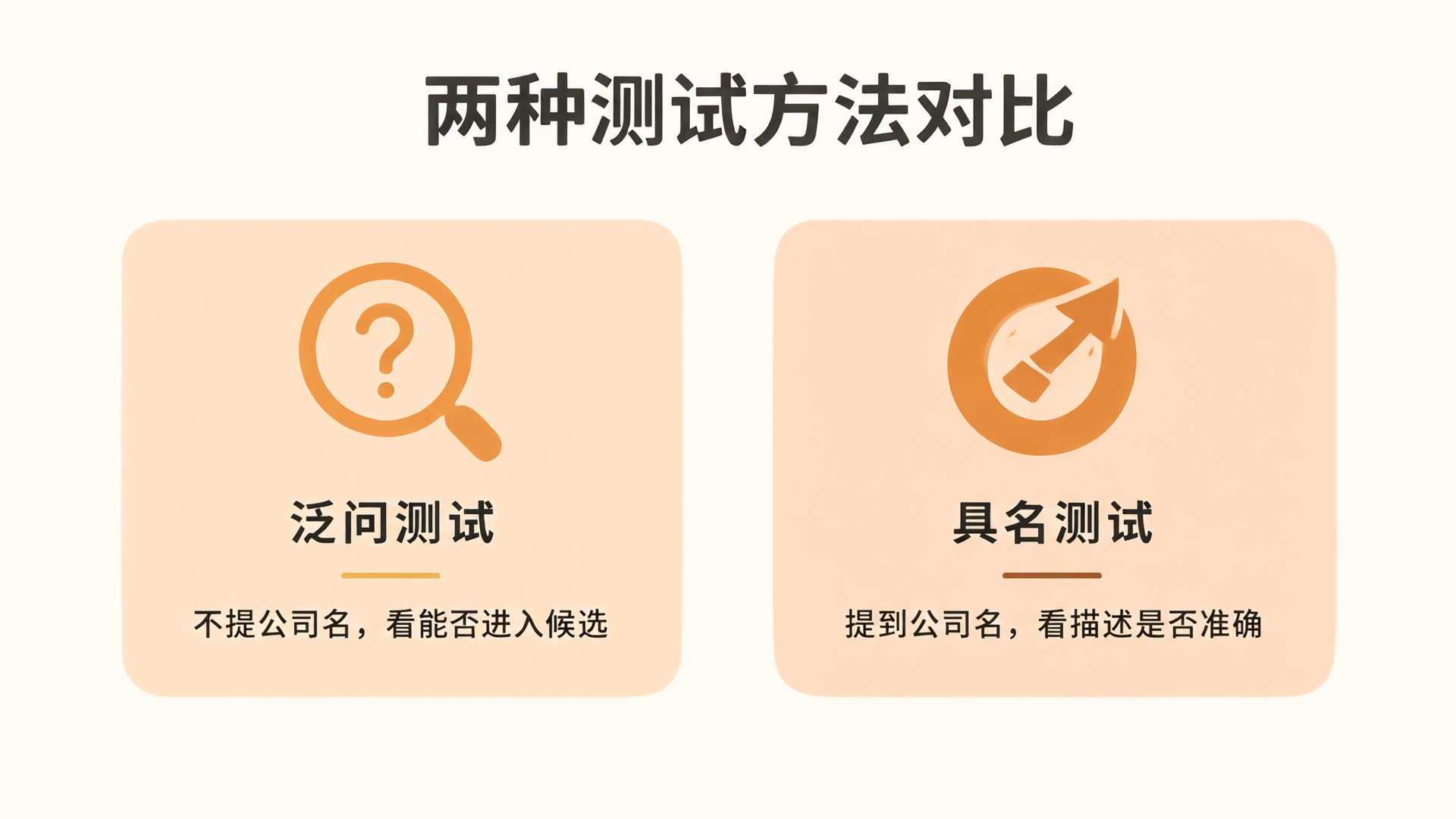 两种测试方法对比