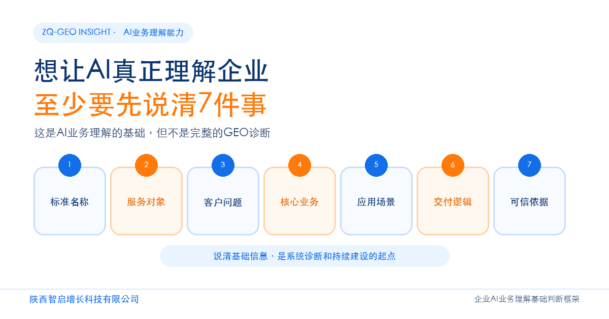 想让AI真正理解企业,至少要先说清这7件事