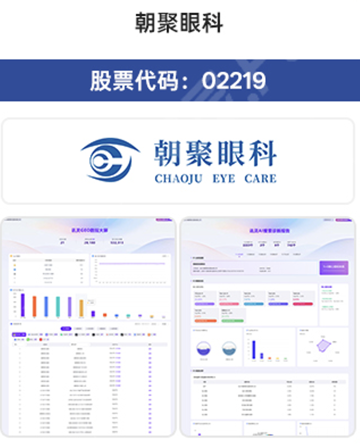 朝聚眼科 GEO 合作案例展示