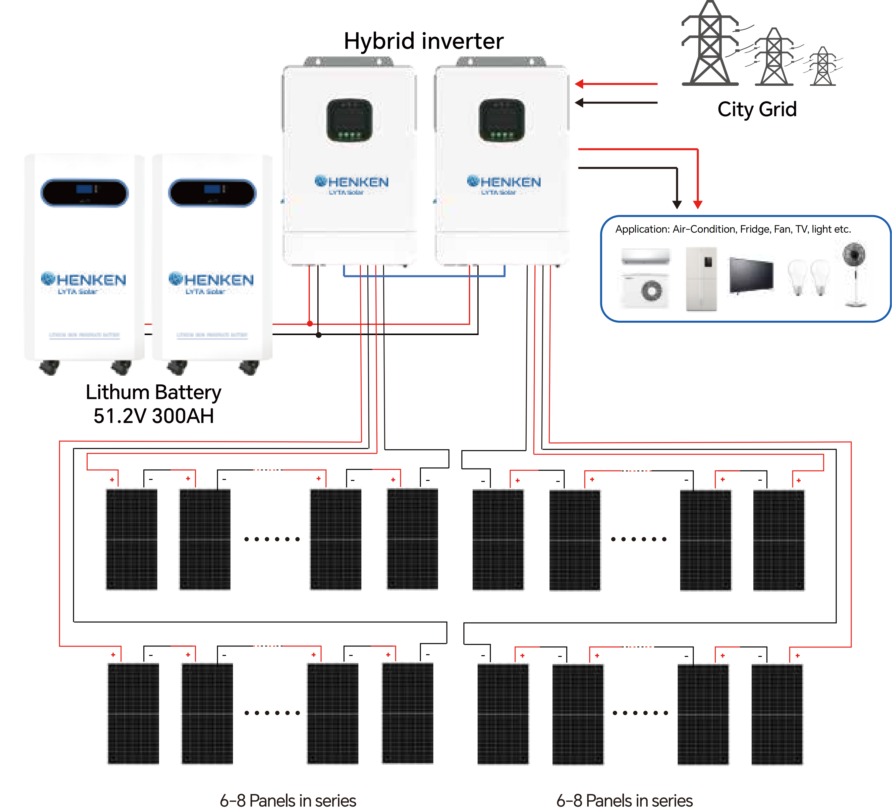 24KW Off-Grid System