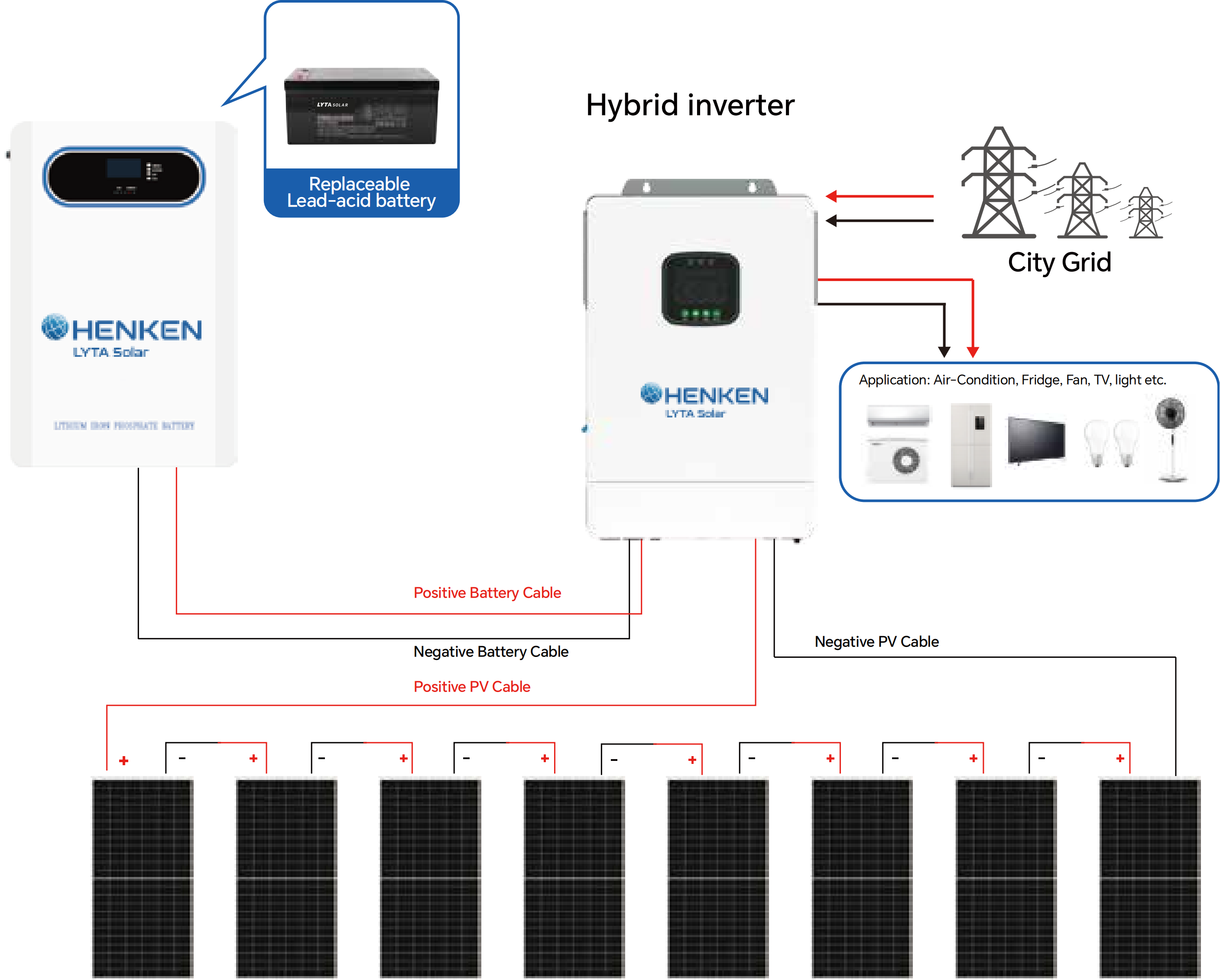 3.6KW Off-Grid System