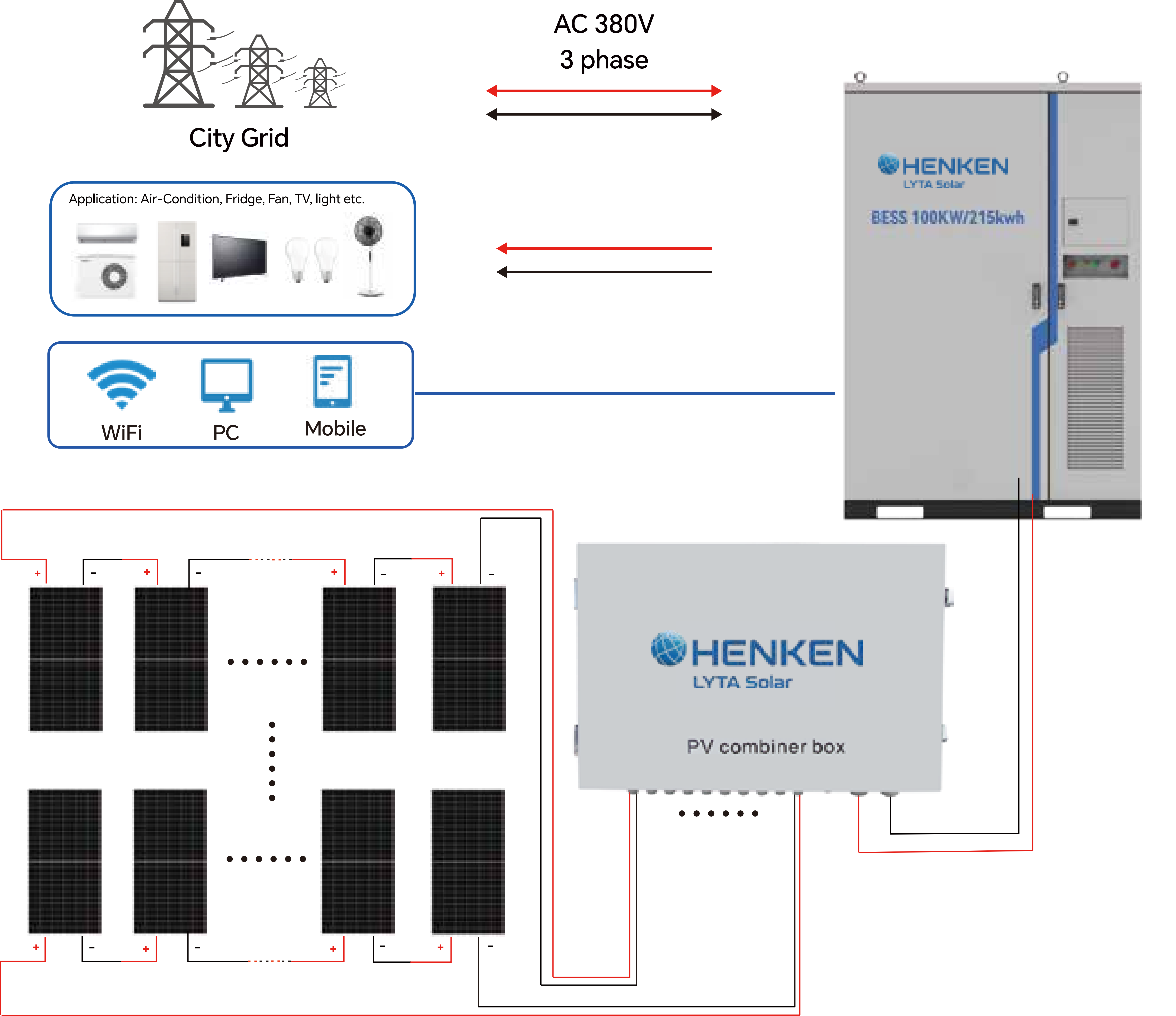 100KW Hybrid Storage