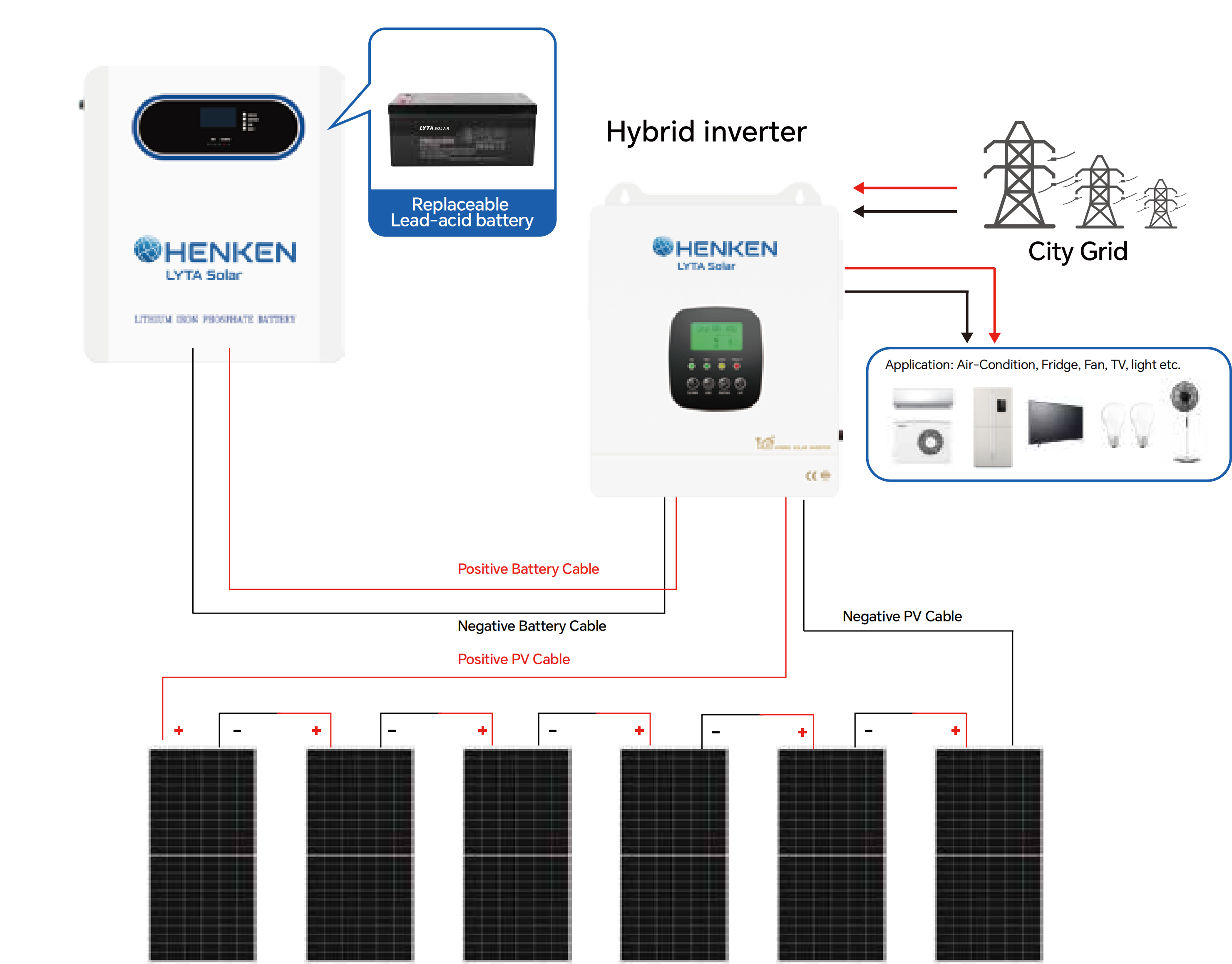 6.5KW Off-Grid System