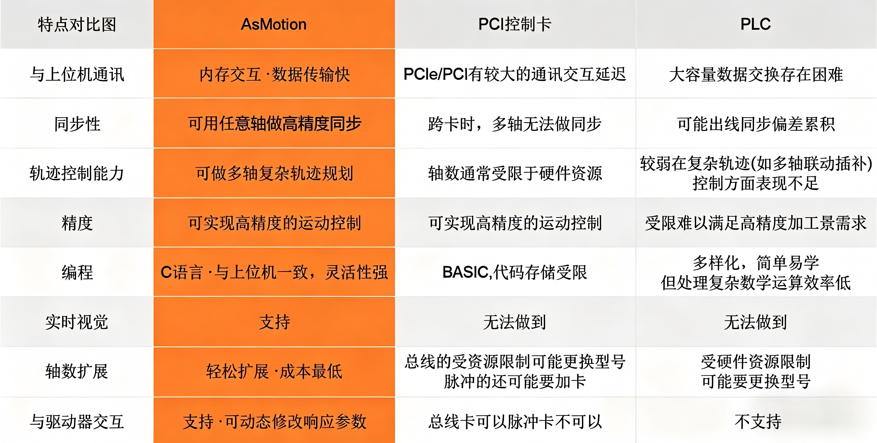 AsMotion Real-Time Motion Control Core Products