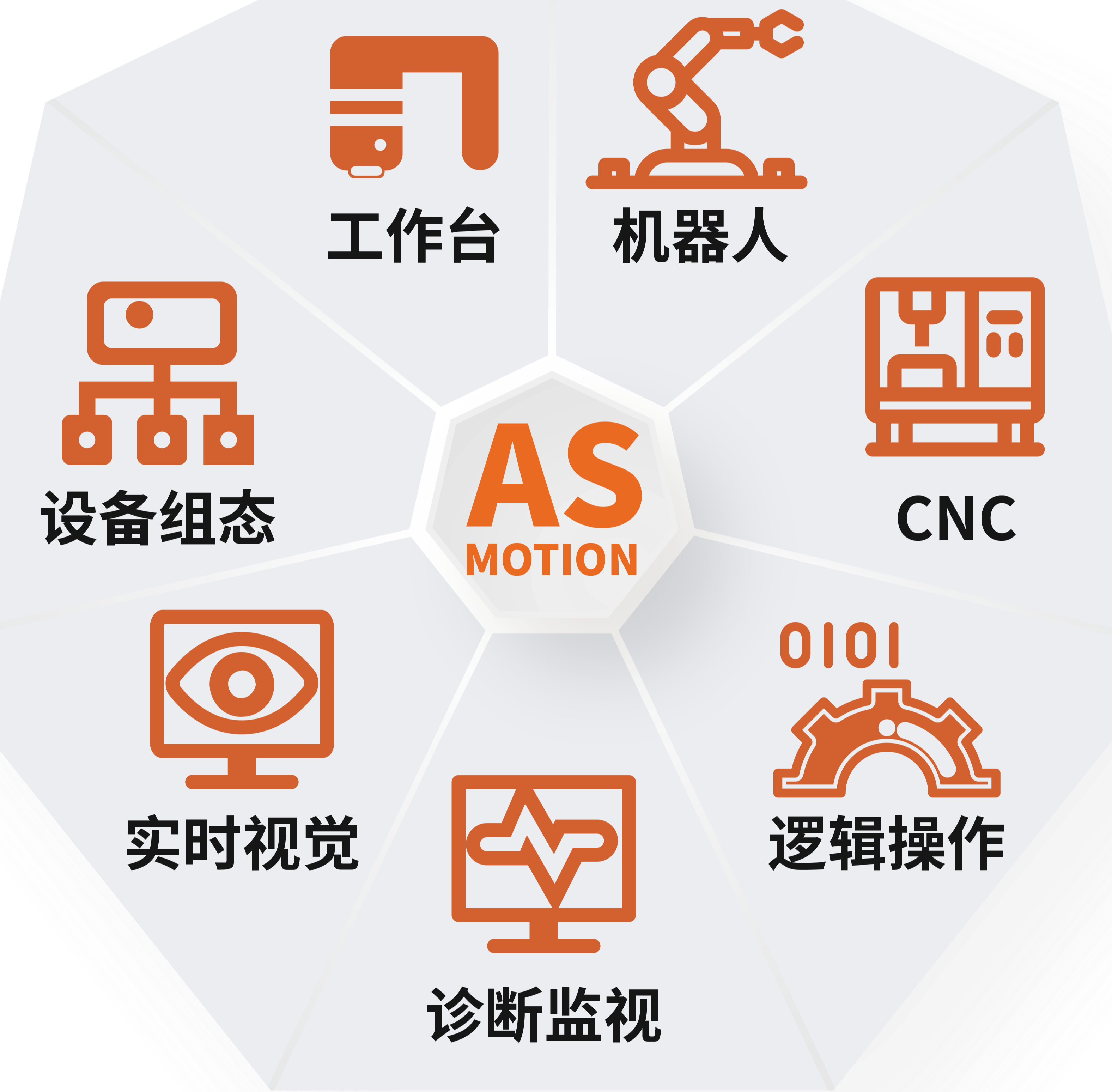 AsMotion Real-Time Motion Control Kernel