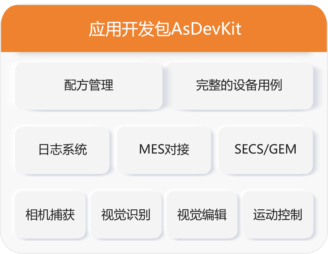 AsDevKit Motion Vision Development Platform