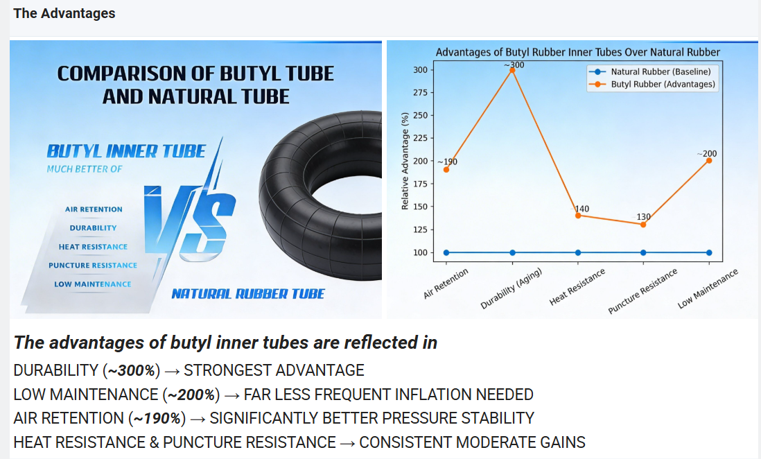 Butyl vs Natural Rubber Comparison