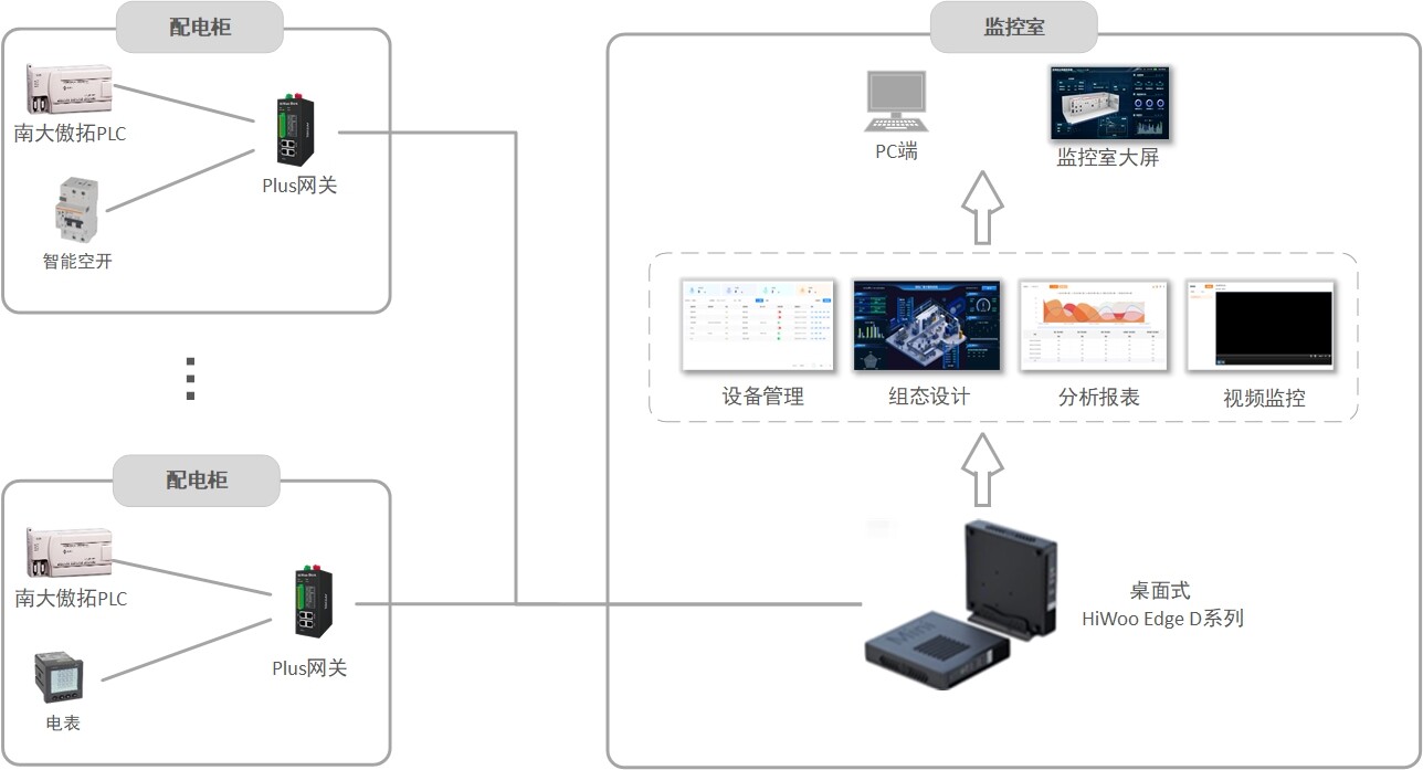 解决方案架构图1