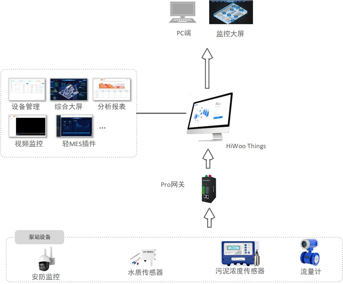 解决方案架构图1
