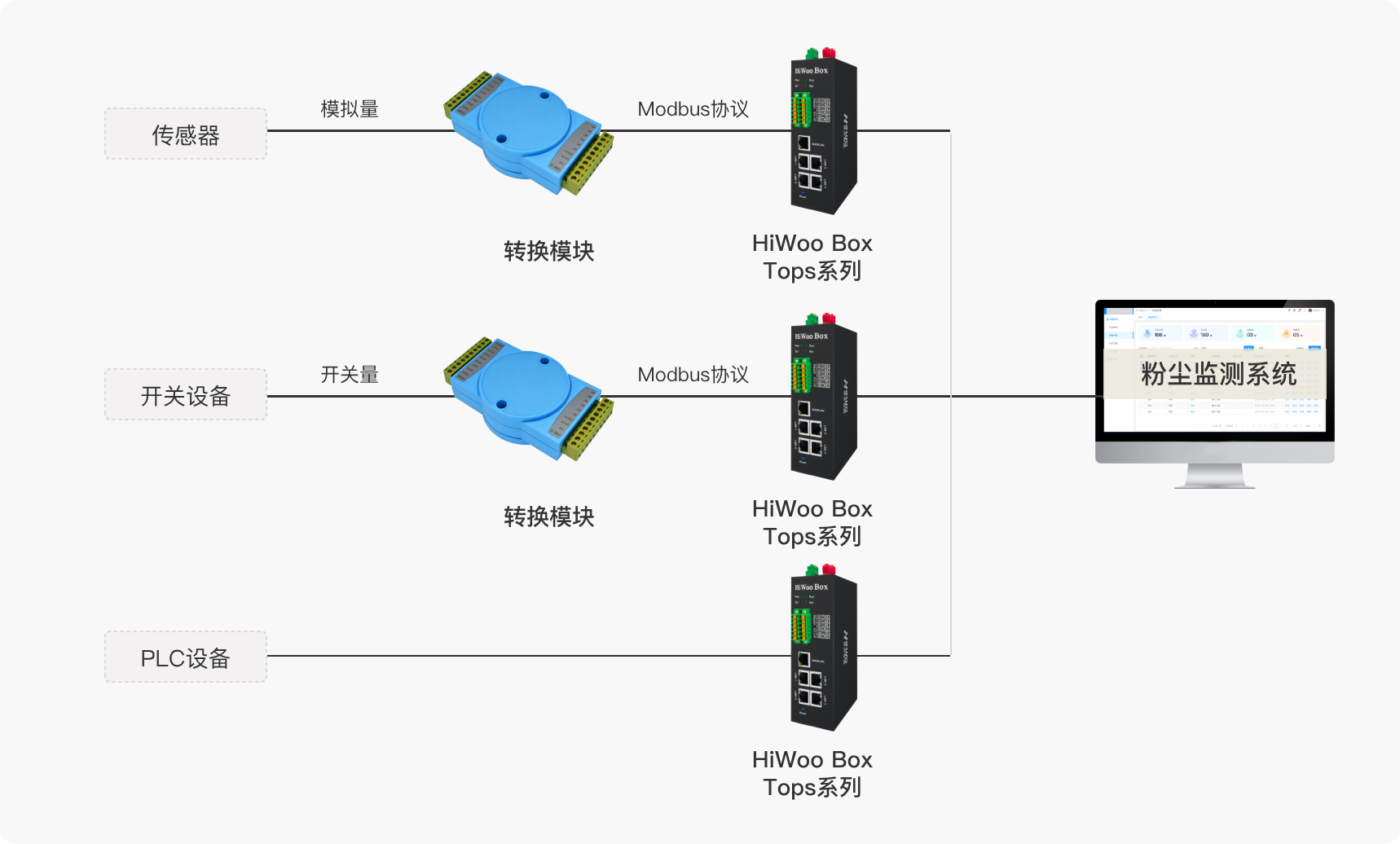 解决方案架构图1