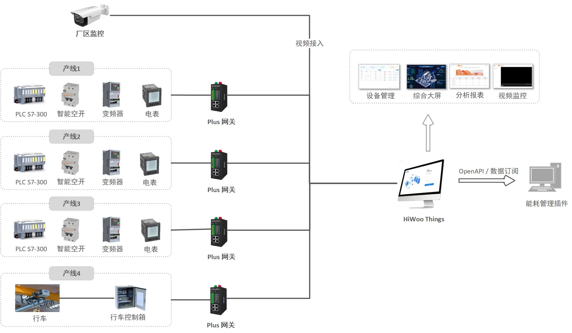 解决方案架构图1