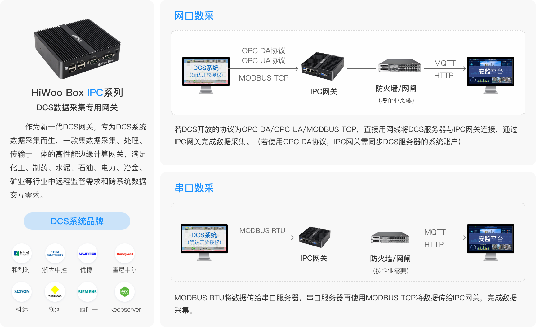 解决方案架构图1