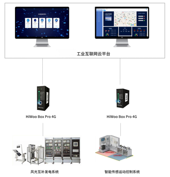 解决方案架构图1