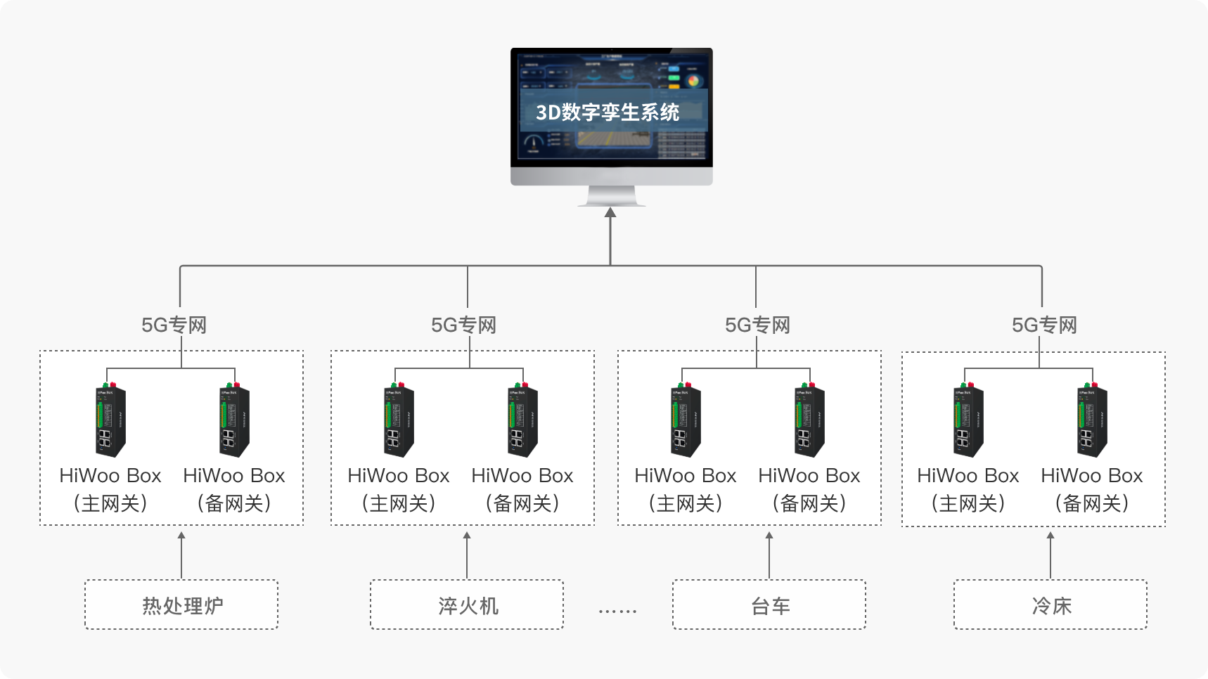 解决方案架构图1