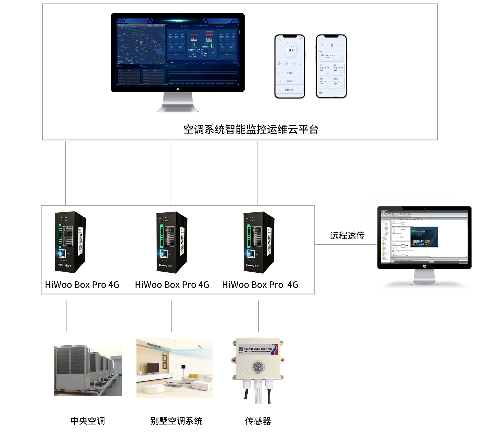 解决方案架构图1