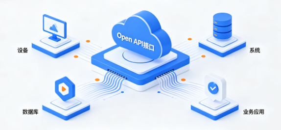 Open API接口