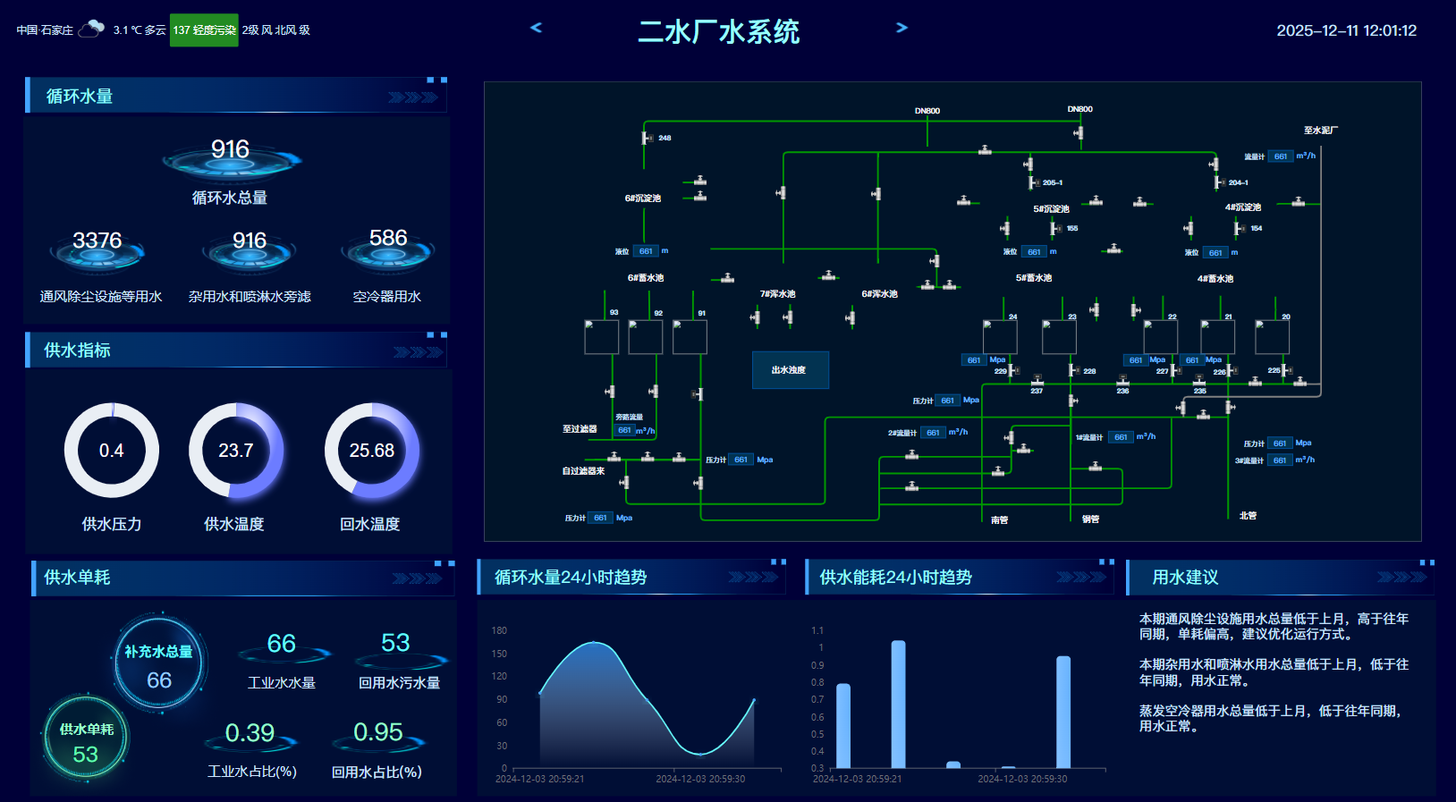 客户价值
