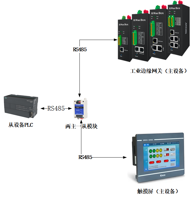 串口分流模块采集