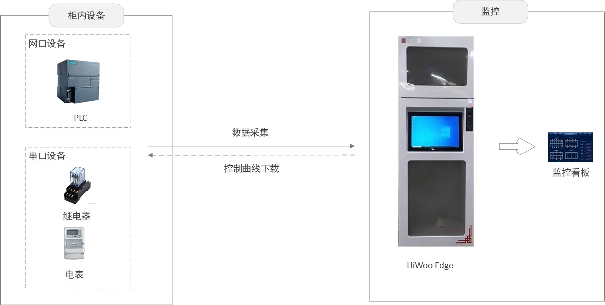 解决方案架构图1