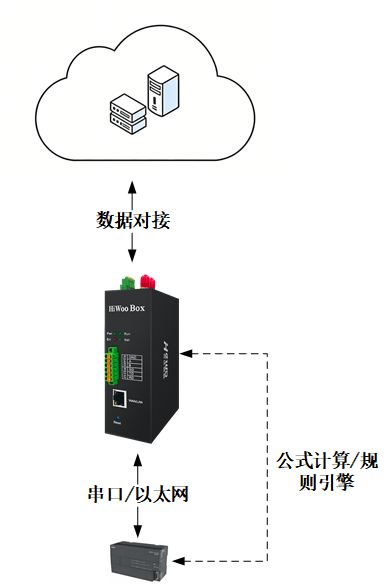 单设备数采拓扑图
