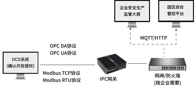 企业安全生产