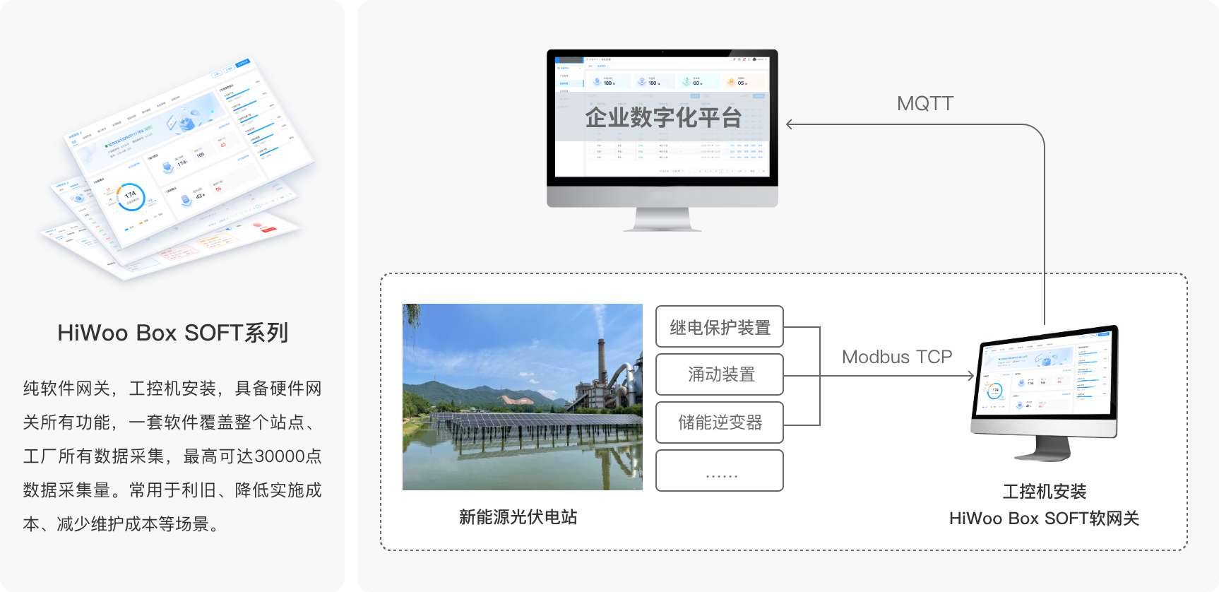 解决方案架构图1